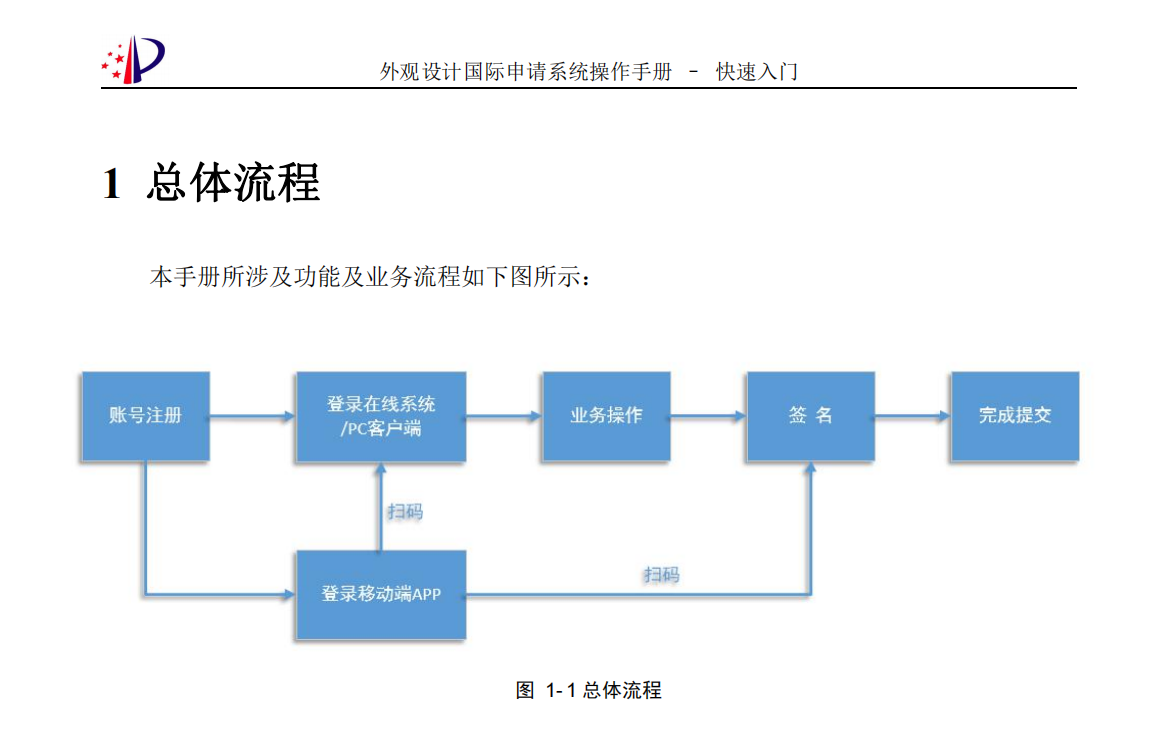 總體流程